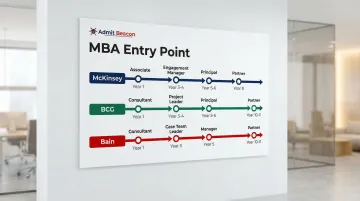 MBA consulting career timeline comparing McKinsey BCG and Bain partner tracks