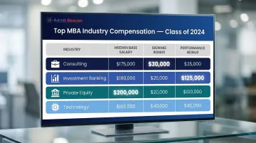 MBA graduate salary comparison across consulting investment banking private equity and technology