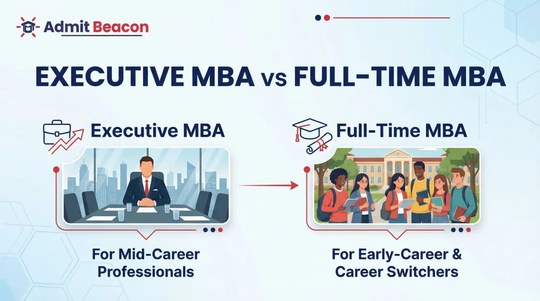 Executive MBA vs Full-Time MBA