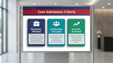 HBS three MBA admission criteria Business-Minded Leadership-Focused Growth-Oriented comparison chart