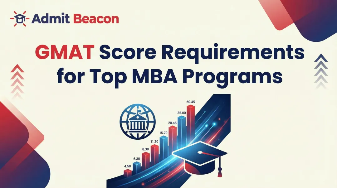 GMAT Score Requirements for Top MBA Programs