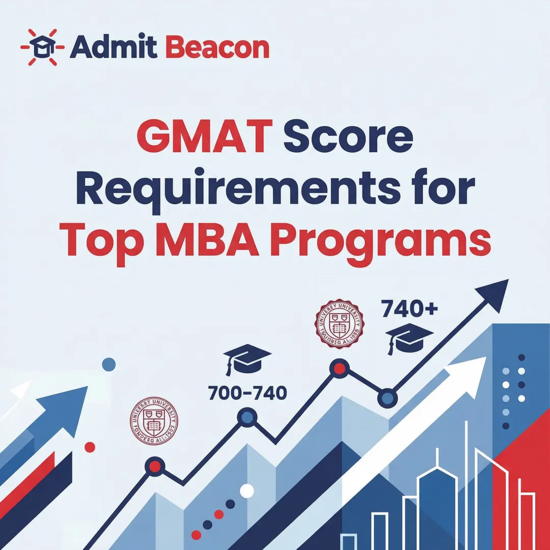 GMAT Score Requirements for Top MBA Programs