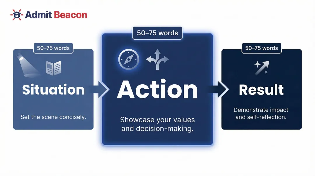 CBS Essay 2 three-part SAR structure with recommended word counts per section