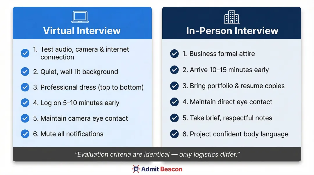 Virtual versus in-person MBA interview preparation checklist side-by-side comparison