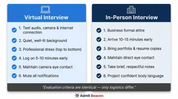 Virtual versus in-person MBA interview preparation checklist side-by-side comparison