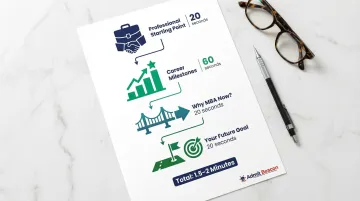 MBA resume walkthrough answer four-part narrative structure timing breakdown