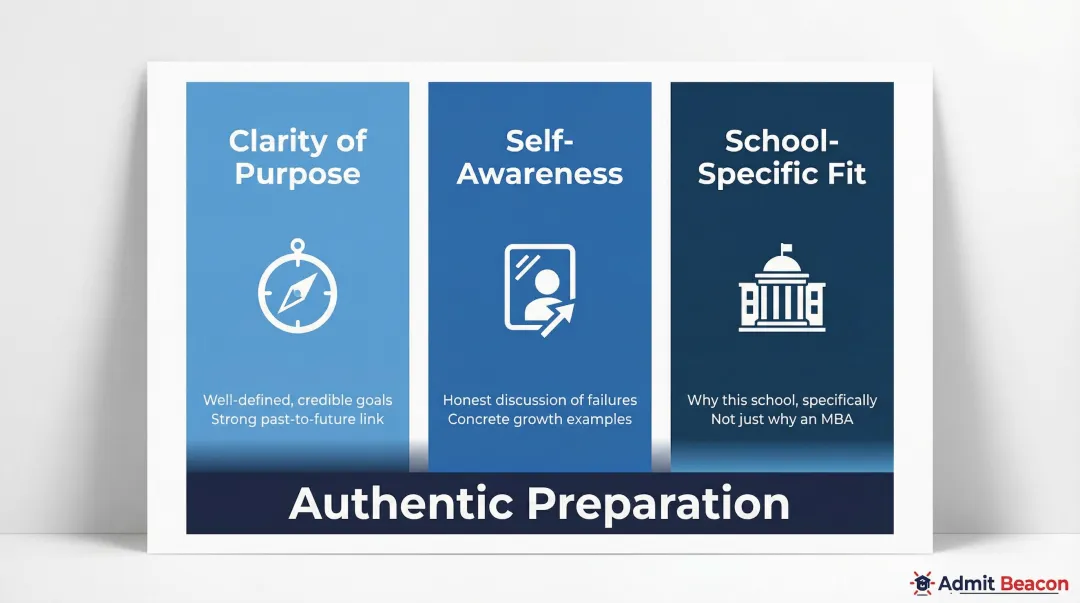 Three MBA interview success factors clarity self-awareness and school fit breakdown