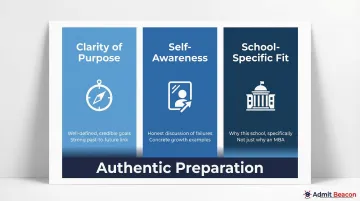 Three MBA interview success factors clarity self-awareness and school fit breakdown