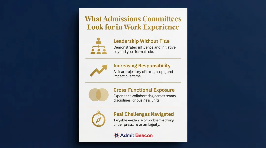 Four qualities admissions committees evaluate in MBA work experience candidates