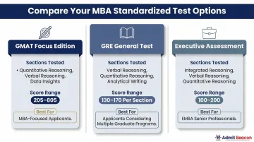 GMAT GRE Executive Assessment comparison chart for MBA applicants