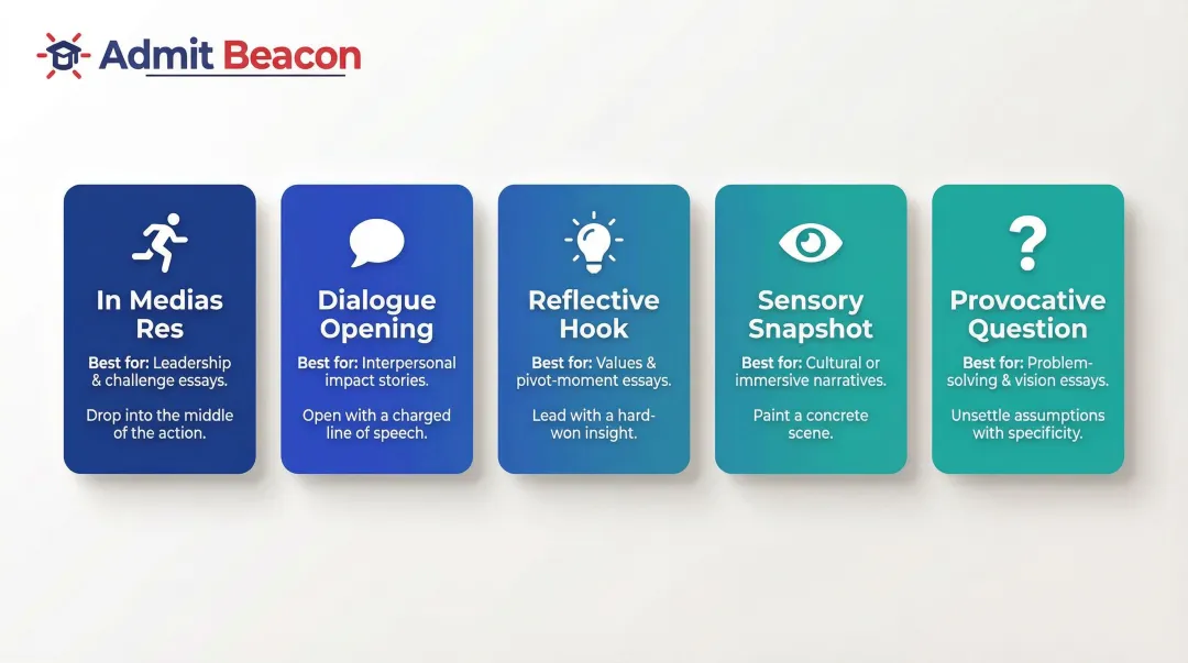 Five MBA personal narrative opening techniques with examples and use cases