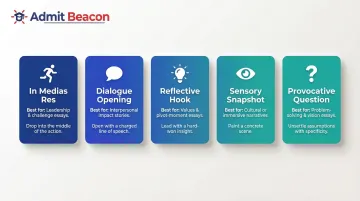 Five MBA personal narrative opening techniques with examples and use cases