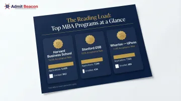 Top MBA program application volume versus enrollment comparison infographic 2024