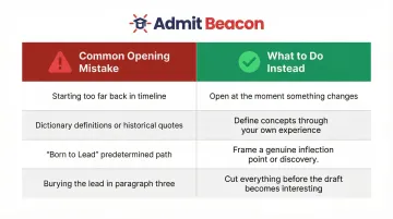 Four common MBA personal narrative opening mistakes and how to fix them