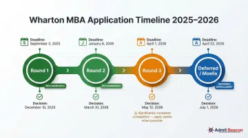 Wharton MBA 2025-2026 application rounds timeline with deadlines and decision dates