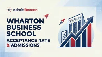 Wharton Business School Acceptance Rate & Admissions