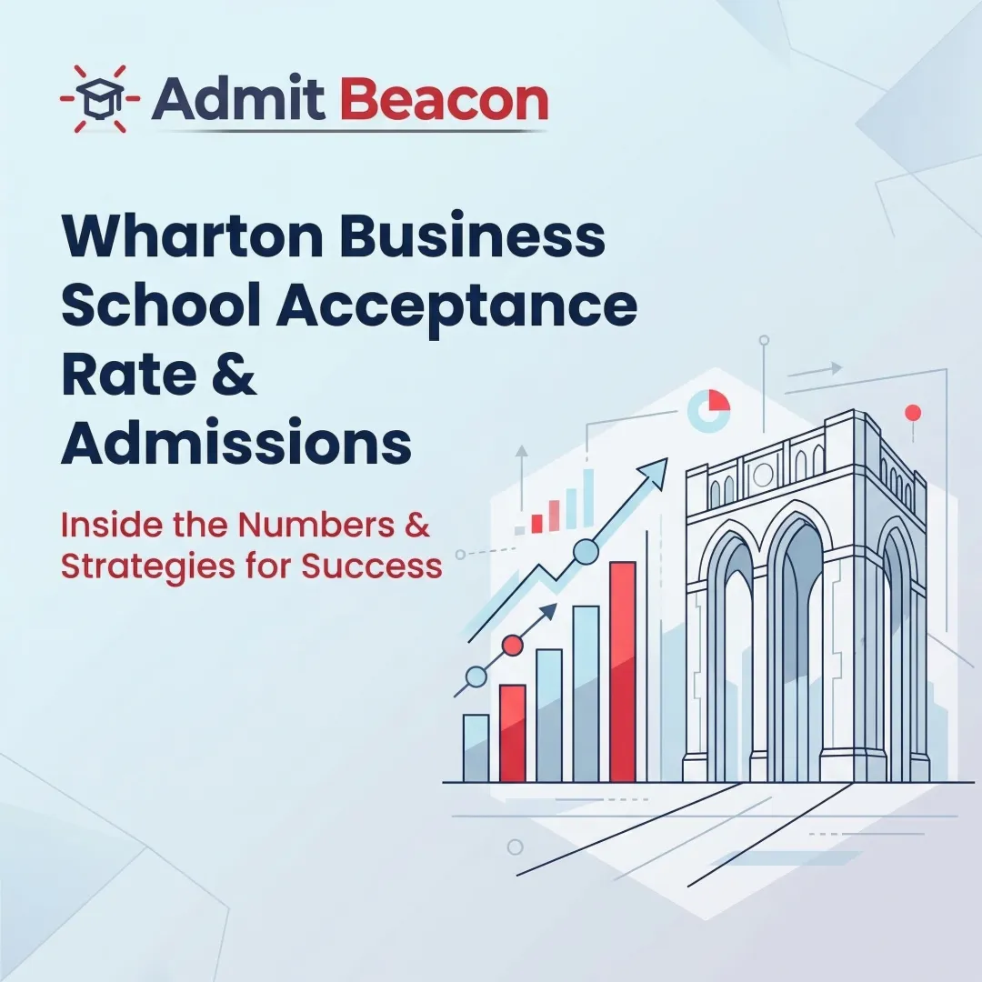 Wharton Business School Acceptance Rate & Admissions