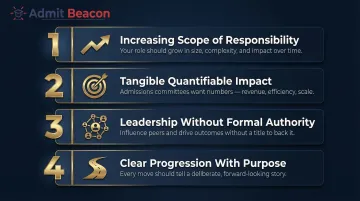 Four career trajectory criteria MBA admissions committees evaluate in applicants