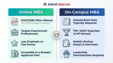 Online MBA versus on-campus MBA admissions requirements side-by-side comparison infographic