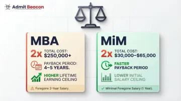 MBA versus MiM total cost and ROI payback period side-by-side comparison