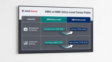 MBA versus MiM industry entry-level hiring roles in consulting and investment banking