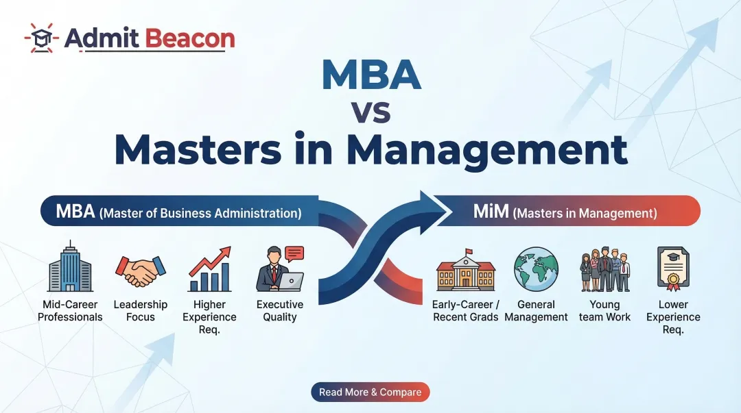 MBA vs Masters in Management