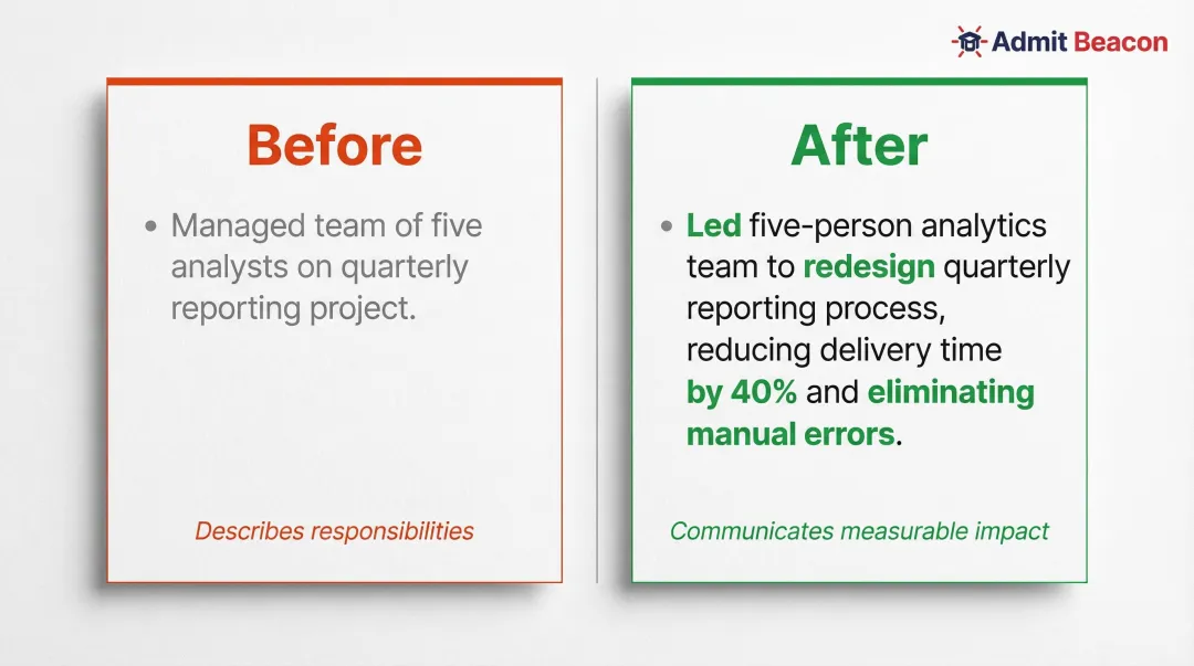 MBA resume before and after transformation showing weak versus impact-driven bullet points