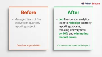 MBA resume before and after transformation showing weak versus impact-driven bullet points
