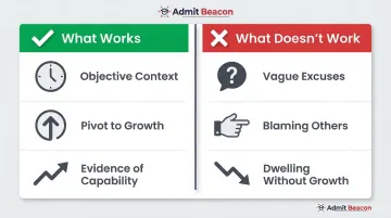 MBA optional essay dos and don'ts side-by-side comparison for low GPA applicants