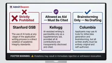 MBA school AI essay policy comparison Stanford Kellogg Columbia side by side