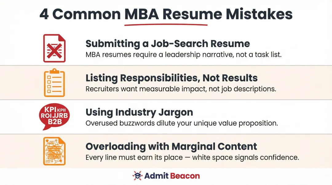 Four common MBA resume mistakes that weaken admissions applications infographic
