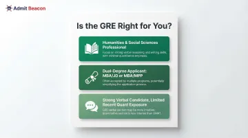 GRE ideal candidate profiles and use cases for MBA applicants decision guide