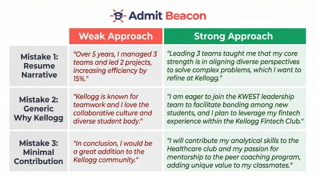 Weak versus strong Kellogg MBA essay writing comparison side-by-side example infographic