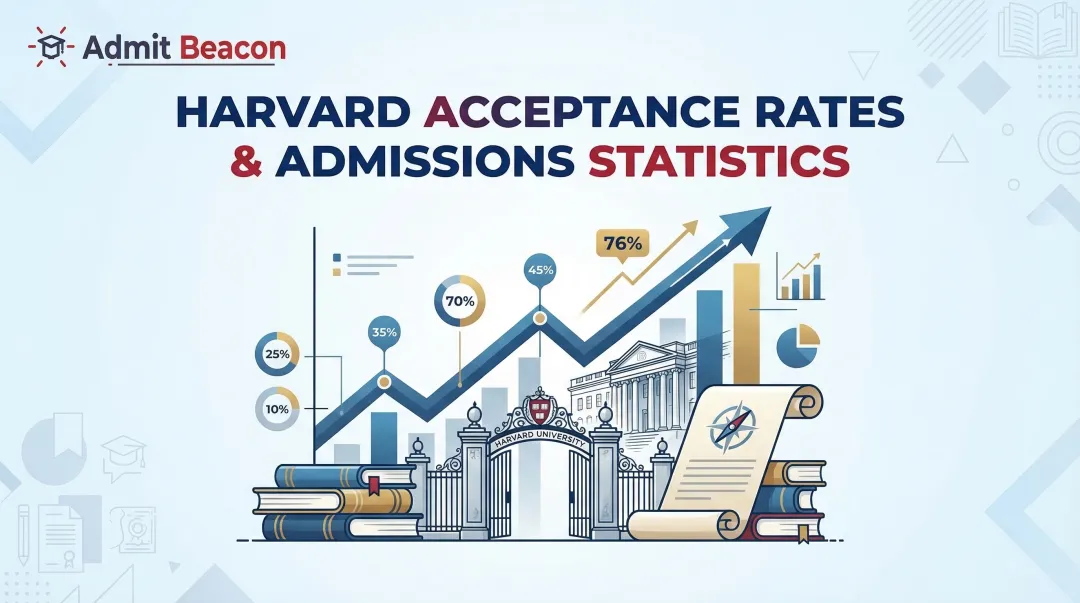 Harvard Acceptance Rates & Admissions Statistics