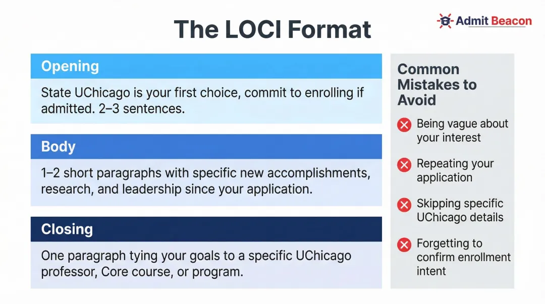Letter of Continued Interest structure three-part writing guide for UChicago waitlist