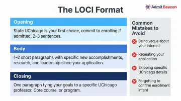 Letter of Continued Interest structure three-part writing guide for UChicago waitlist