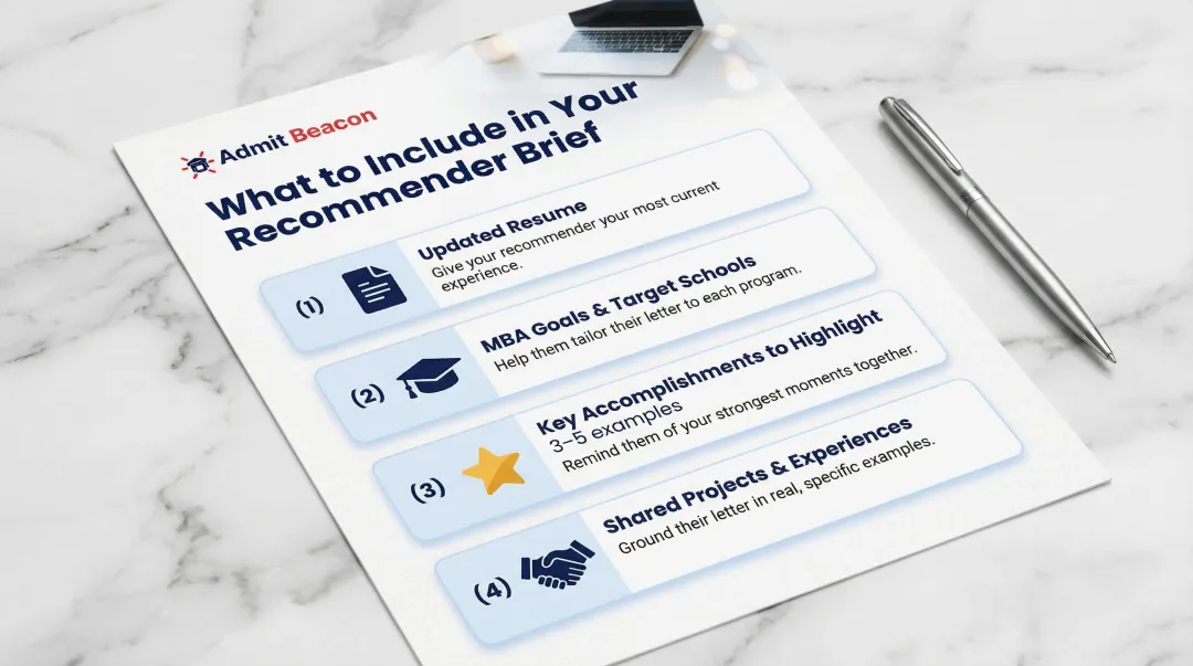 Four-component MBA recommender brief preparation checklist infographic