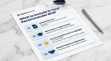 Four-component MBA recommender brief preparation checklist infographic