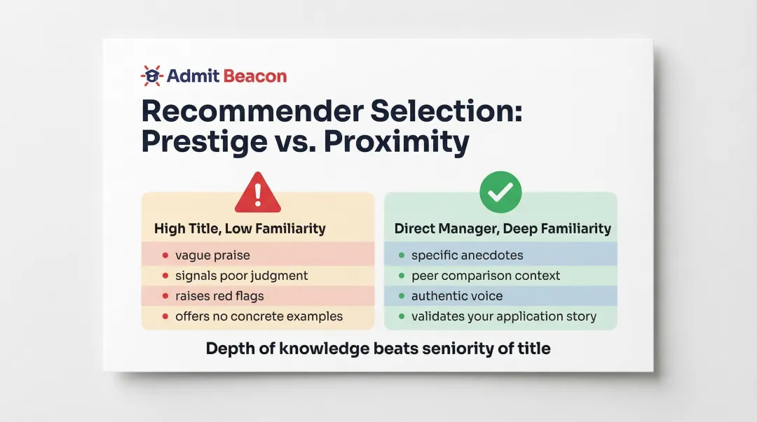 Prestige versus proximity recommender selection mistake comparison chart MBA