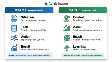 STAR versus CARL behavioral interview frameworks side-by-side comparison infographic