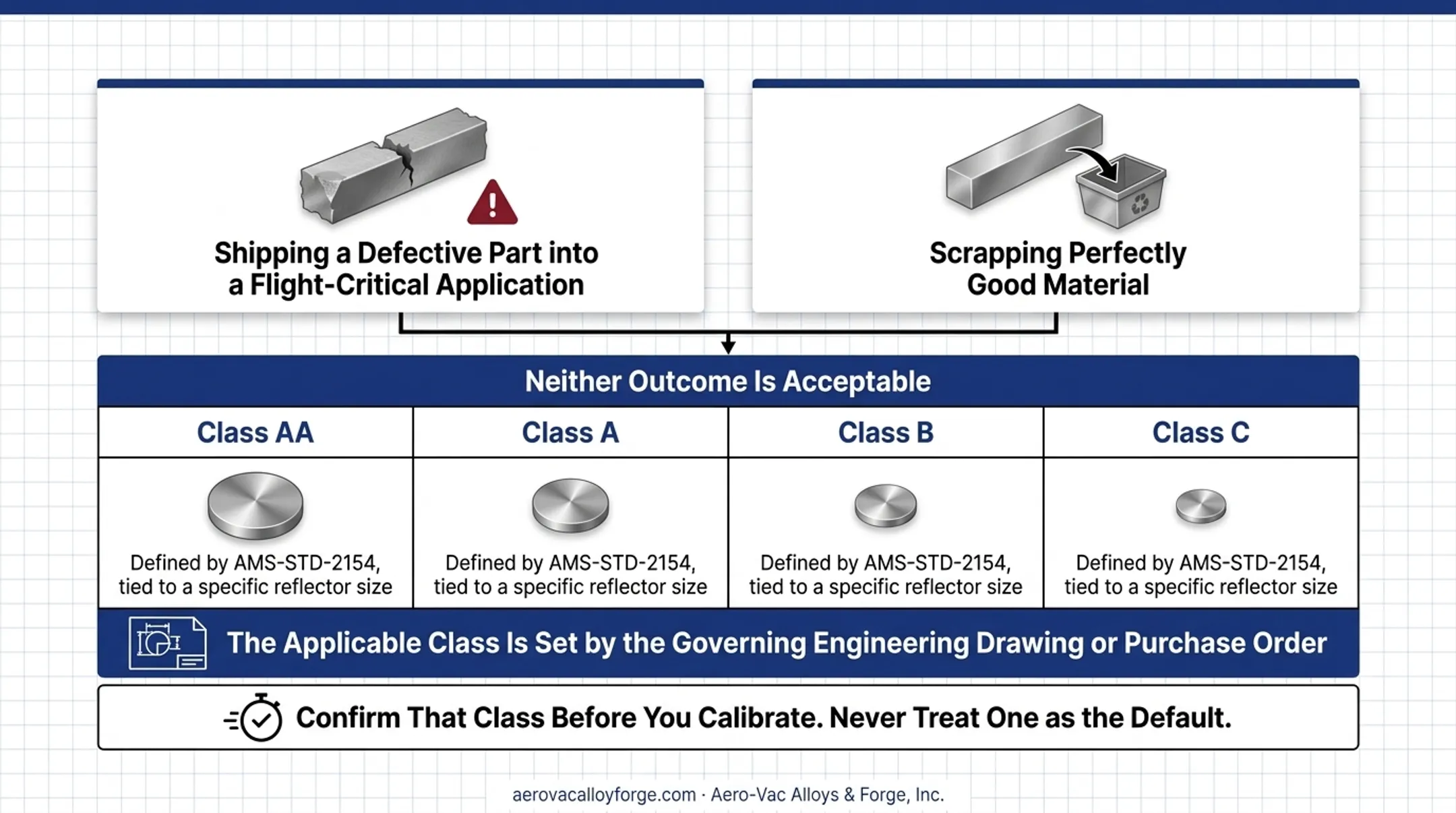 Ultrasonic inspection results disposition flowchart from normal to out-of-spec