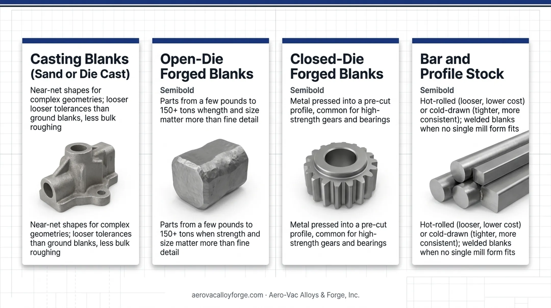 Four common machine-ready blank types comparison chart with tolerances