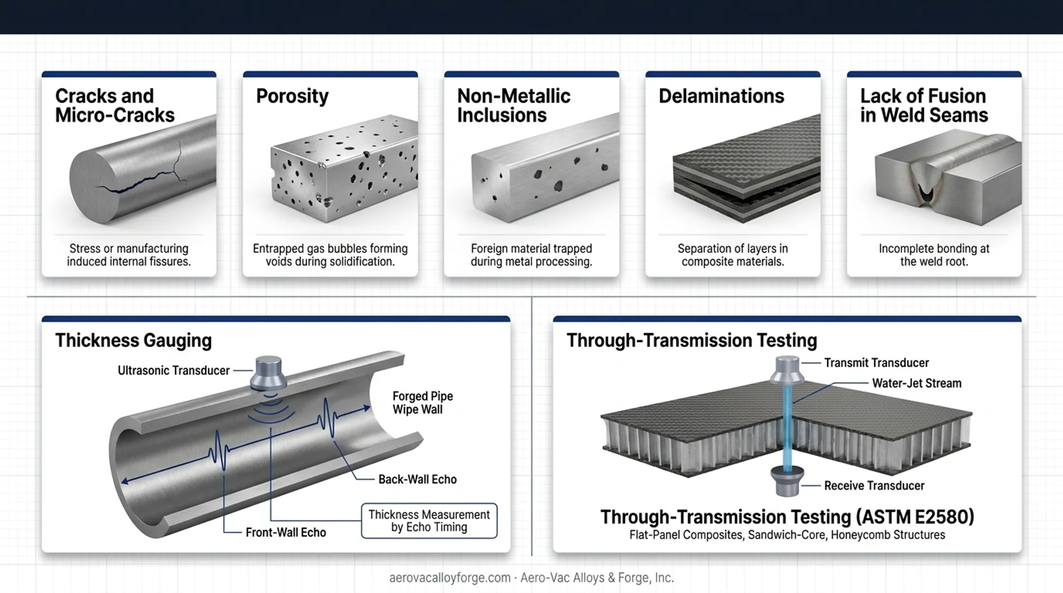 Water-jet through-transmission ultrasonic testing setup on composite panel