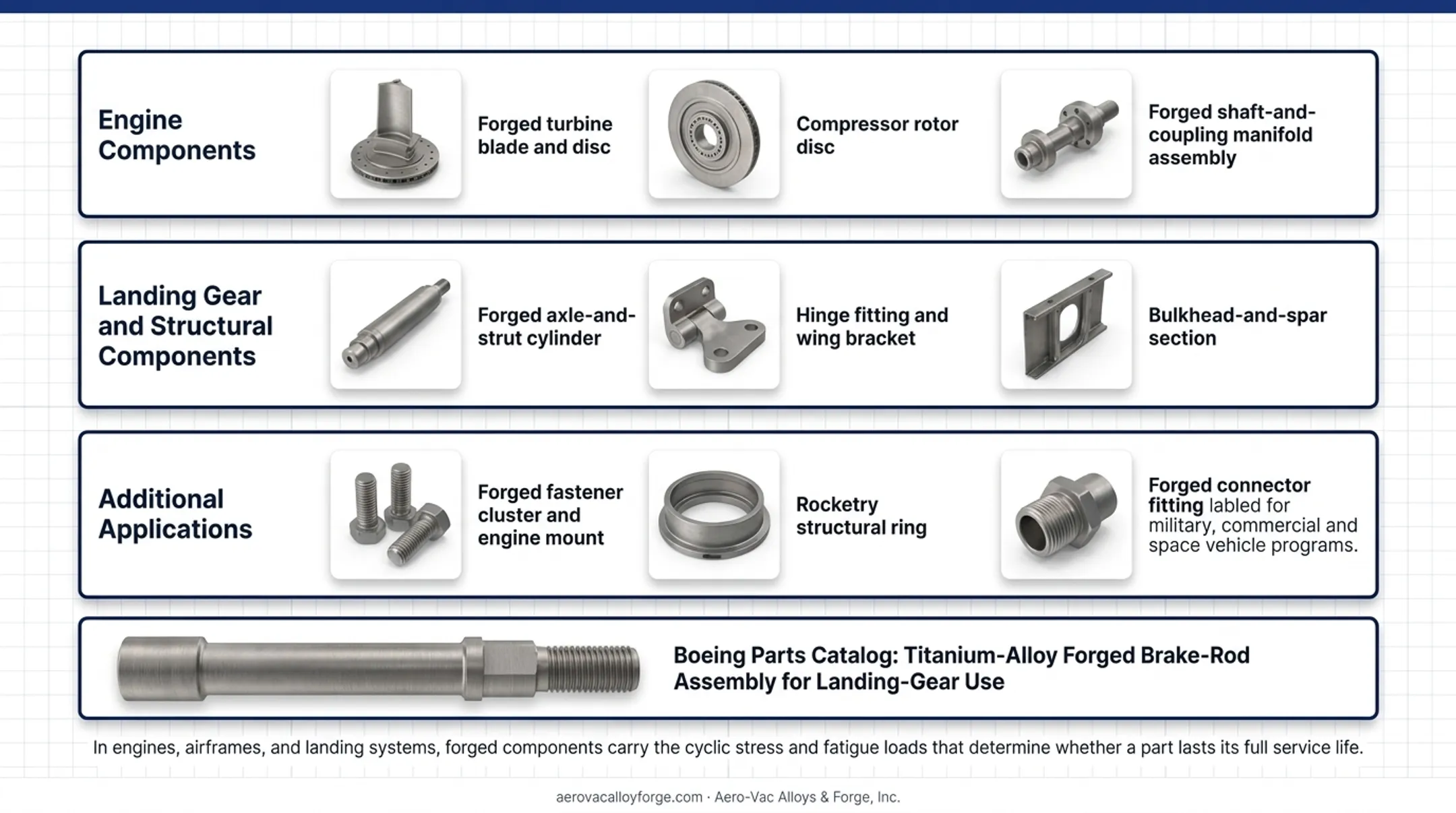 Forged titanium landing gear and structural aircraft components close-up