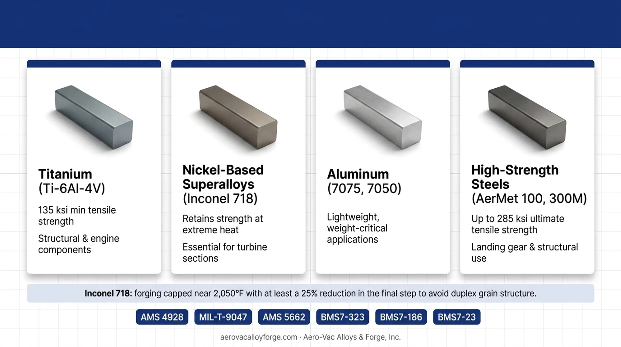 Nickel superalloy forged turbine components under high heat processing