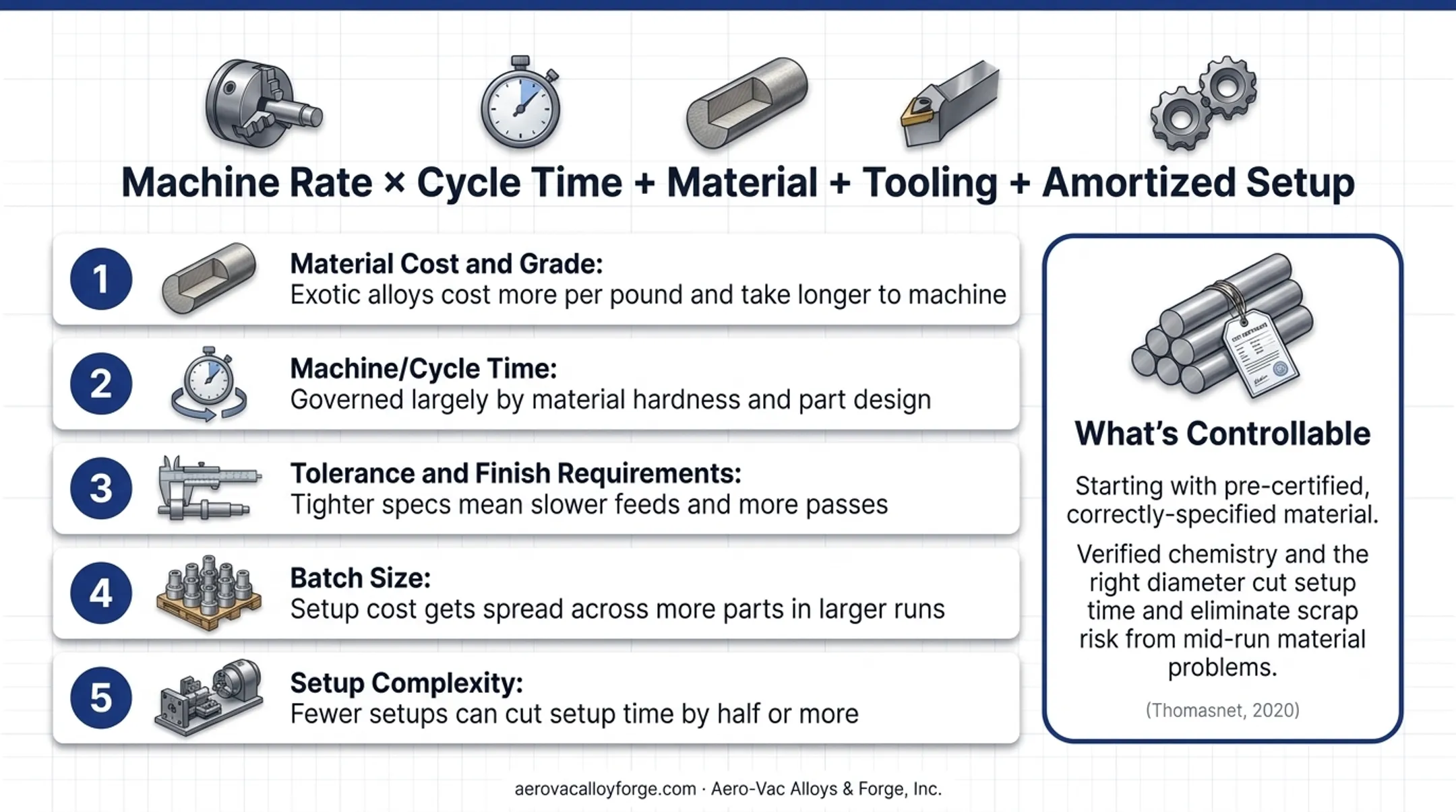Five key cost drivers of CNC turning pricing breakdown