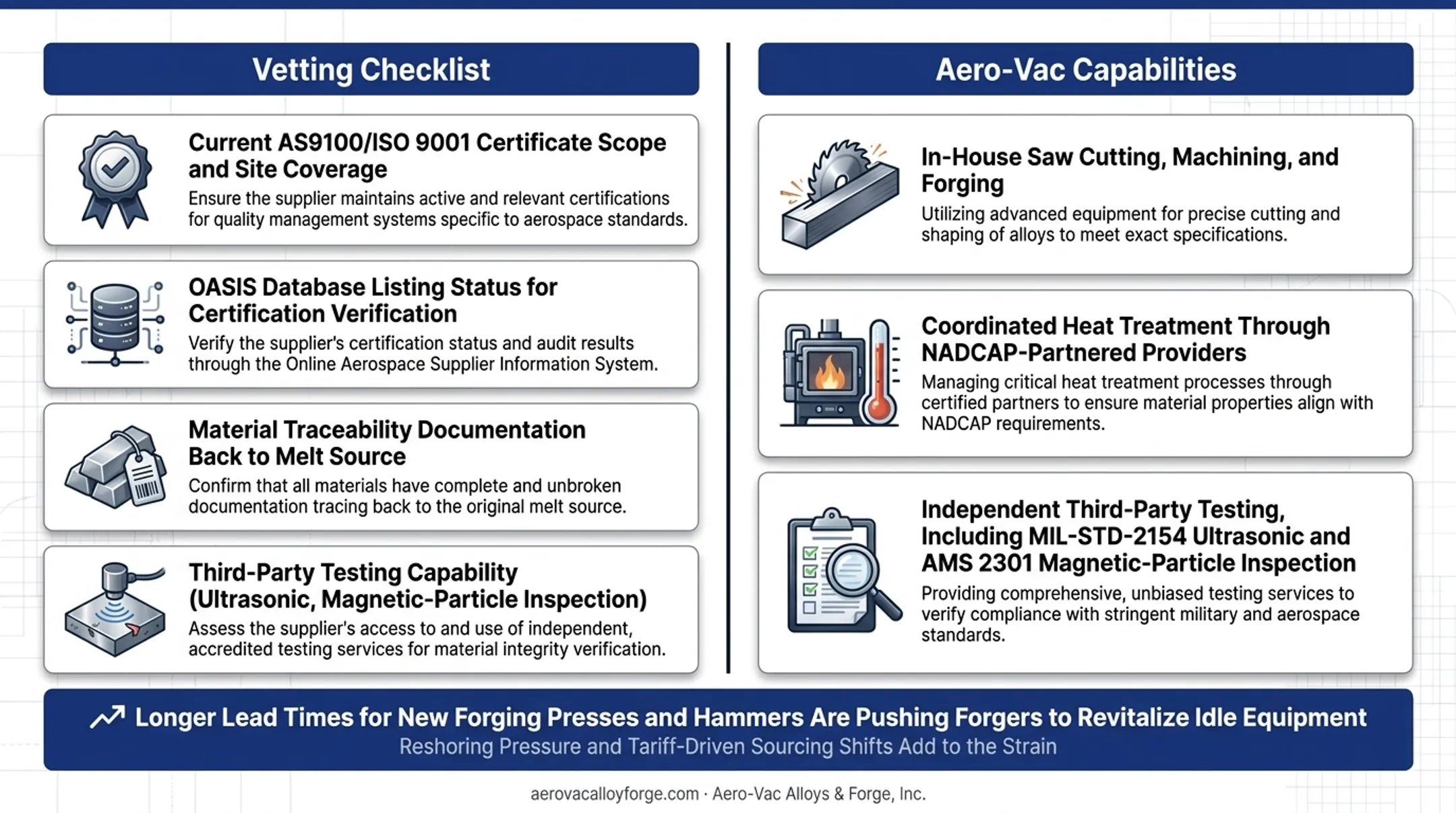 Aerospace forging supplier vetting checklist four key verification steps