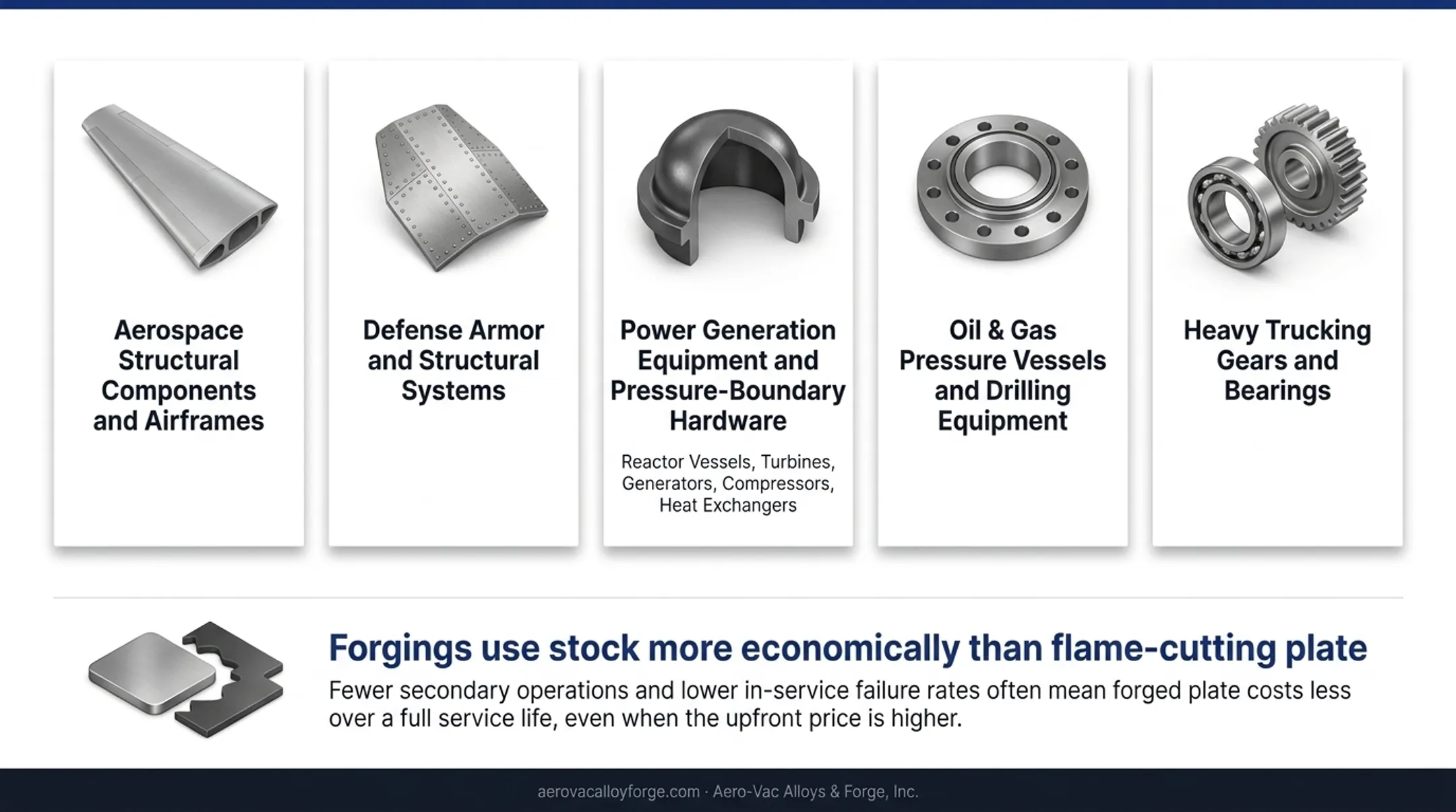 Forged metal pressure vessel component used in power generation equipment