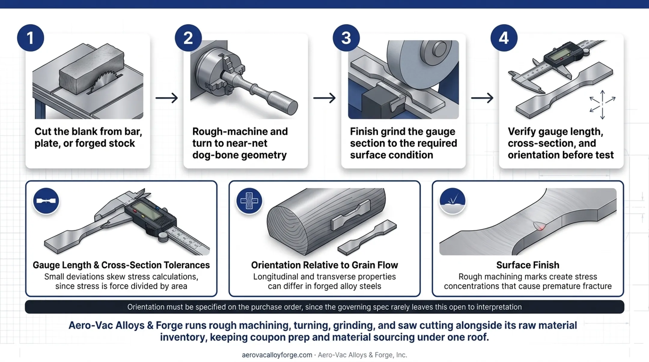 Three critical factors determining valid tensile test coupon results
