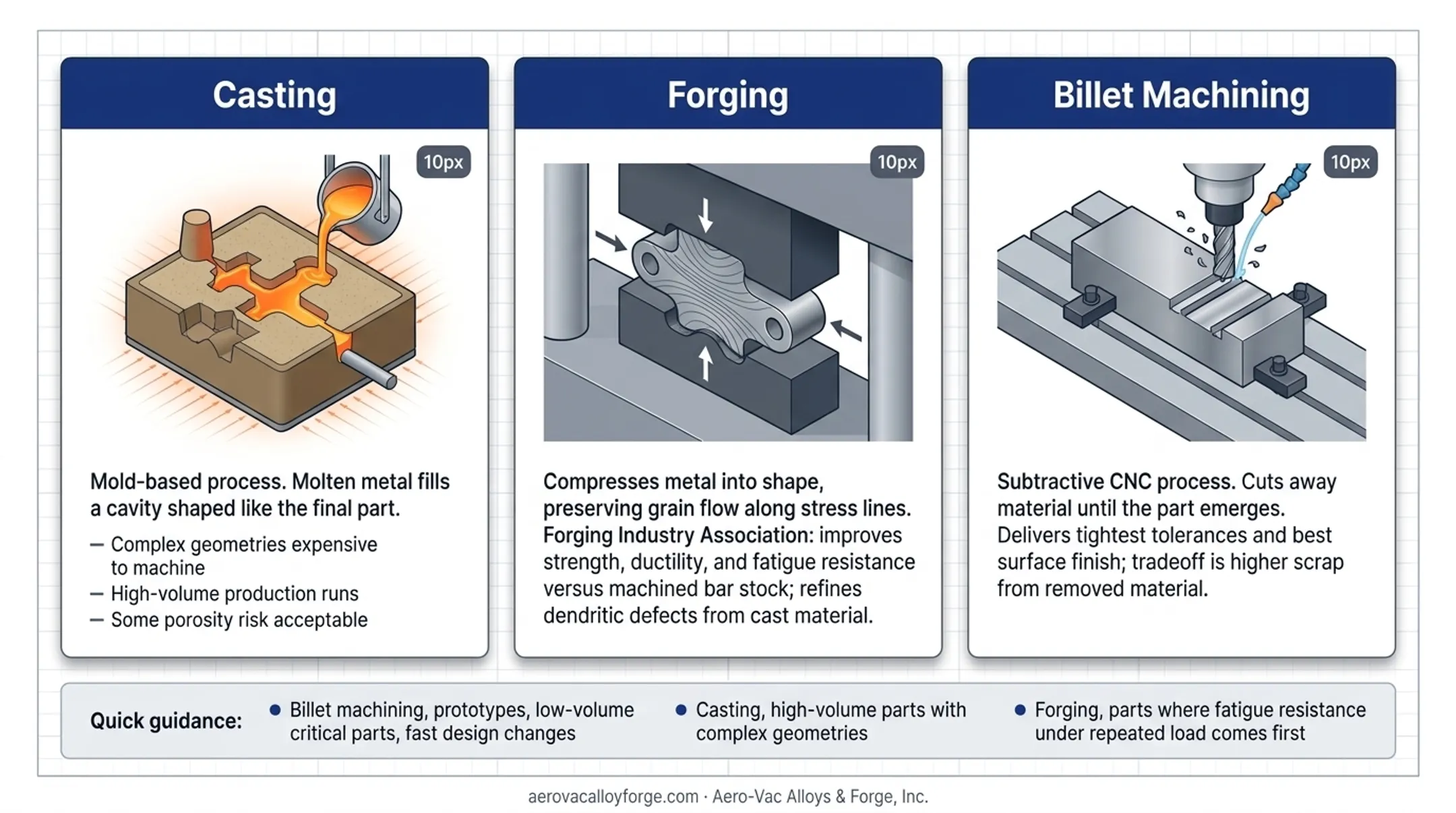 Casting versus forging versus billet machining comparison chart for manufacturing